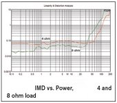 IMD_vs_Power.jpg