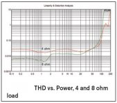 THD_vs_Power.jpg