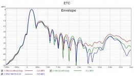 20210507 impulse ETC to 5ms T B TB overlay.jpg
