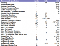 ATC SB75-150S Super Linear specs.PNG