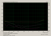 Babelfish M25 R.2 THD vs. Freq. 4R.png
