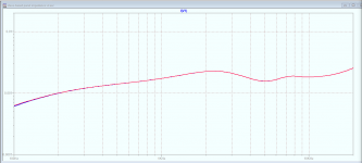 esl panel current  sweep 250V simulated.PNG