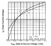 id-vs-vgs-2.png