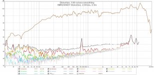 5MR450NDY-Harmonic-Distortion.jpg