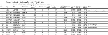 PRs for Purifi compared.jpg