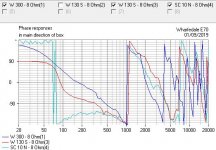 Magnum K2 with Faital 5 inch Phase.JPG