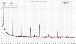 vfet-diySE-distortion-both-channels.png