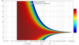 Wavelet Rephase Impulse .jpg