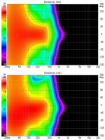 FrontPlusSIdeWoofer CardioidPolarMaps.png
