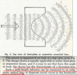 2308-like astigmatic lens.png