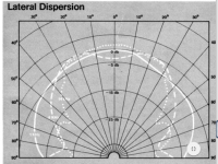 JBL 2307 Horn: 2308Lens.png
