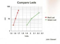 Compare LEDs.jpg