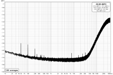 ADI-2-Pro-FSR-(AK5572)-NoiseFloor@768kHz-+4dBu-2Ch-mono.png