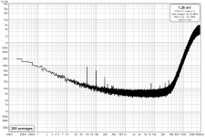 ADI-2-Pro-FSR-(AK5572)-NoiseFloor(rtHz)@768kHz-+4dBu-2Ch-mono.png