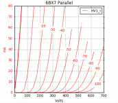 6BX7 Parallel Curves.png
