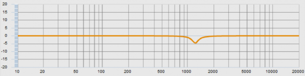 notch 1234Hz -4.5dB q4.5 .PNG