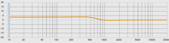 shelf 666Hz 3.3dB q1 .PNG