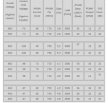 Screenshot 2021-06-08 at 16-35-59 300B-XLS tube data sheet Emission Labs Data Sheet.png