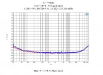 ak5572-evb.JPG