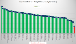 Best stereo amplifier tested.png