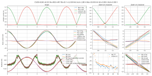 scope-Bias=50.000 mA Iout=1.280 A F=12.000 kHz C5200-A1943 v6 EF2 Re=0R33+4R7 Rb=20--C5200-A1943.png