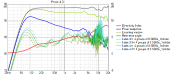 First order Filters vs ListDist.png