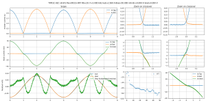 scope-Bias=50.000 mA Iout=2.560 A F=3.000 kHz TIP41C-42C v6 EF2 Re=0R33+4R7 Rb=20--TIP41C-42C v6.png