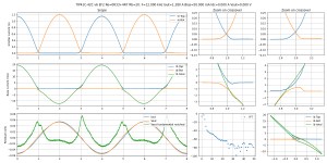 scope-Bias=50.000 mA Iout=1.280 A F=12.000 kHz TIP41C-42C v6 EF2 Re=0R33+4R7 Rb=20--TIP41C-42C v.png