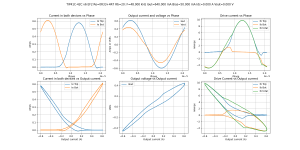 xy-Bias=50.000 mA Iout=640.000 mA F=48.000 kHz TIP41C-42C v6 EF2 Re=0R33+4R7 Rb=20--TIP41C-42C v.png