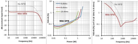 FunnyAmpTriMode2_graph.jpg