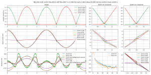 scope-Bias=50.000 mA Iout=1.280 A F=12.000 kHz MJL1302-3281 v6 EF2 Re=0R33+4R7 Rb=3R8--MJL1302-3.png