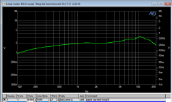 esl panel current  sweep no test load .PNG