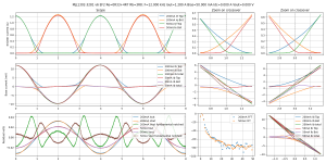 scope-Bias=50.000 mA Iout=1.280 A F=12.000 kHz MJL1302-3281 v6 EF2 Re=0R33+4R7 Rb=3R8--MJL1302-3.png