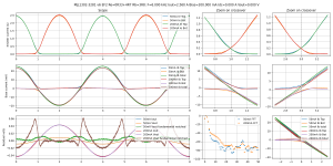 scope-Bias=200.000 mA Iout=2.560 A F=6.000 kHz MJL1302-3281 v6 EF2 Re=0R33+4R7 Rb=3R8--MJL1302-3.png