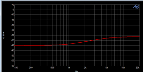 1-100 probe raw 20dBV.PNG