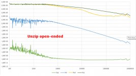 Unzip open-ended.jpg