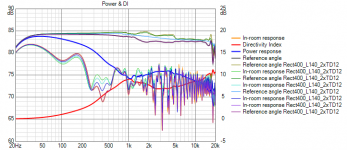 ResponseOverlays 0to15degrees2dbwalls.png