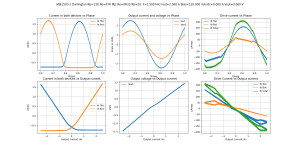 Bias=120.000 mA Iout=2.560 A F=1.500 kHz MJE1503-1 Darlington Rb=130 Re=47R MJL Re=0R33 Rb=20-MJ.png
