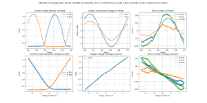 Bias=120.000 mA Iout=2.560 A F=3.000 kHz MJE1503-1 Darlington Rb=130 Re=47R MJL Re=0R33 Rb=20-MJ.png