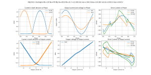 Bias=120.000 mA Iout=2.560 A F=12.000 kHz MJE1503-1 Darlington Rb=130 Re=47R MJL Re=0R33 Rb=20-M.png
