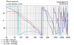 Magnum K2 with 2mH Phase.JPG