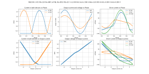 Bias=120.000 mA Iout=2.560 A F=12.000 kHz MJE1503-1 EF2 Rb=130 Re=68R 1uF MJL Re=0R33 Rb=20-MJE1.png