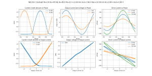 Bias=120.000 mA Iout=2.560 A F=12.000 kHz MJE1503-1 DarlingEF Rb=130 Re=47R MJL Re=0R33 Rb=20-MJ.png
