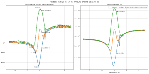 MJE1503-1 DarlingEF Rb=130 Re=47R MJL Re=0R33 Rb=20 F=12000kHz.png