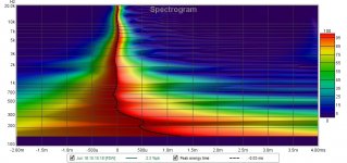 XTZ spectrogram.jpg