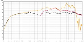 2WAY PASSIVEXO VS MEASURED DRIVERS - LVL ADJUSTED.jpg 2WAY PASSIVEXO VS MEASURED DRIVERS - LVL ADJUSTED.jpg