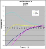 w ts by impedance fit.jpg