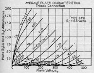 triode plate graph-6f6.jpg