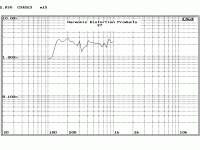 fig 1a speaker output distortion when driven by a 0.05% thd amp.gif