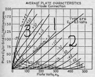 triode plate graph_123-6f6.jpg